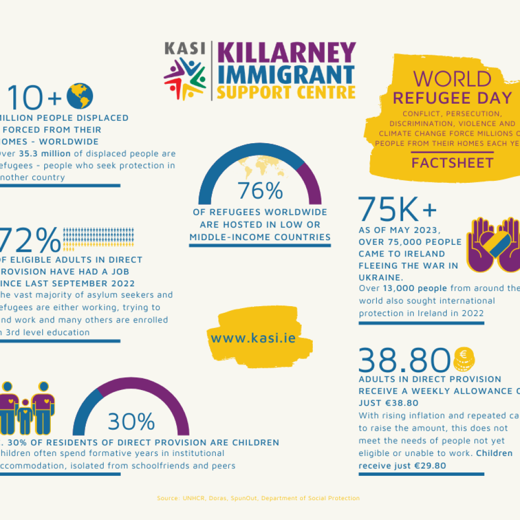 KASI Praises Community Response on World Refugee Week